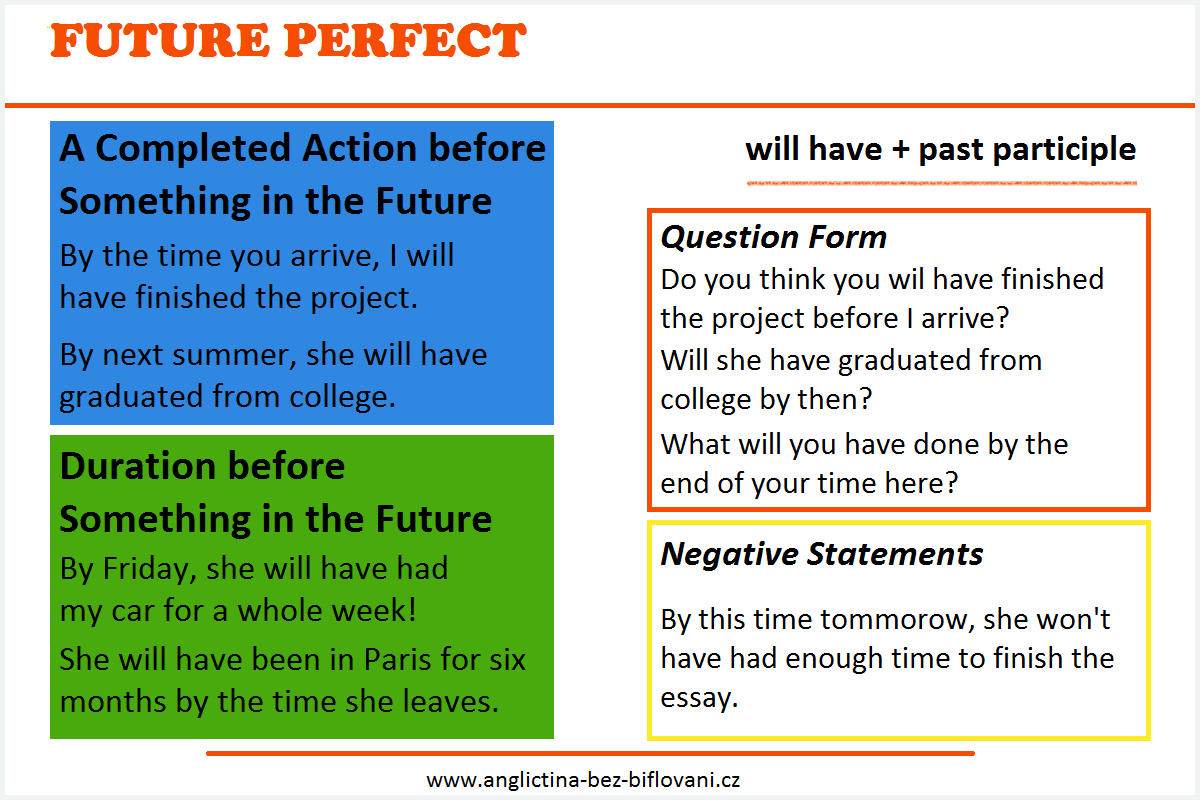 Graduate Future perfect. Negative statement
