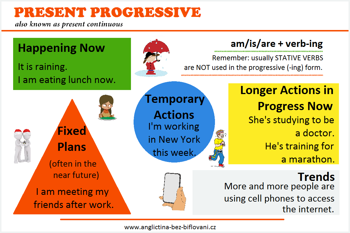 Глагол rain в present continuous. Temporary Actions present Continuous. Temporary situations present Continuous. Present Continuous temporary situations примеры. Temporary Actions in the present Continuous.