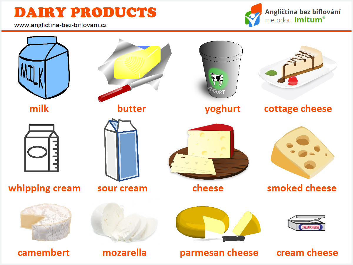 Anglická slovíčka jídlo - mléčné výrobky