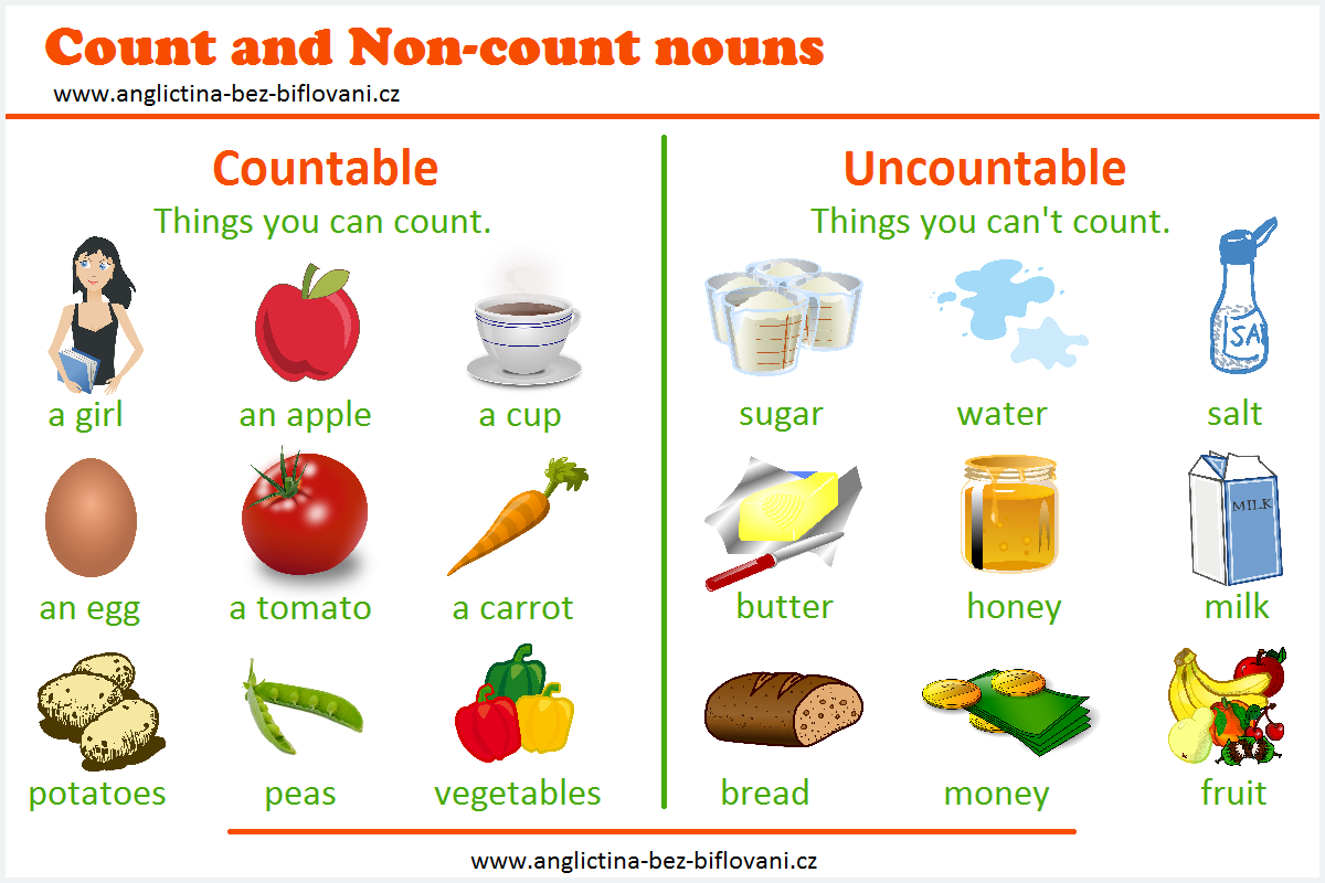 Some of the most common. Английский countable and uncountable. Countable or uncountable таблица. Countable and uncountable Nouns правило. Исчисляемые в английском.