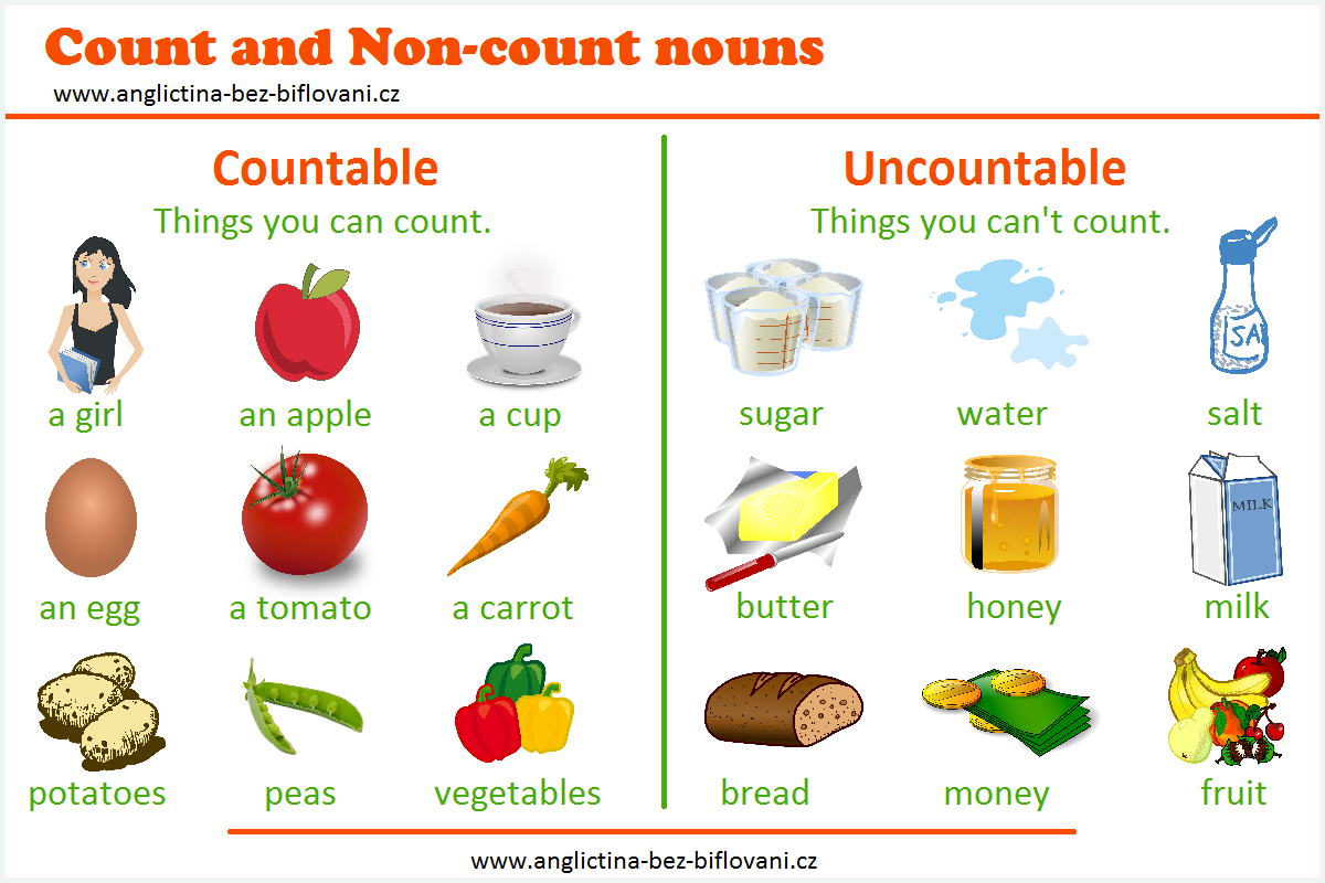 Правило исчисляемые и неисчисляемые существительные в английском. Английский countable and uncountable. Countable or uncountable таблица. Countable and uncountable Nouns правило. Исчисляемые в английском.
