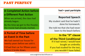Předminulý čas prostý (Past Perfect) Předminulý čas prostý (Past Perfect)