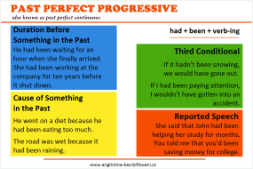 Předminulý čas průběhový (Past Perfect Continuous) Předminulý čas průběhový (Past Perfect Continuous)