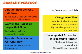 Předpřítomný čas prostý (Present Perfect)