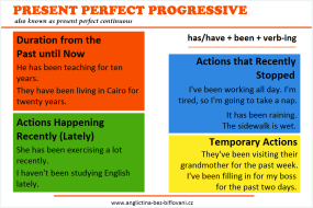 Předpřítomný čas průběhový (Present Perfect Continuous)