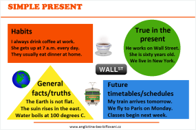 Přítomný čas prostý (Simple Present)