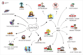 Easter (Velikonoce) - slovníková mapa