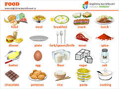 Nejpoužívanější slovíčka - jídlo